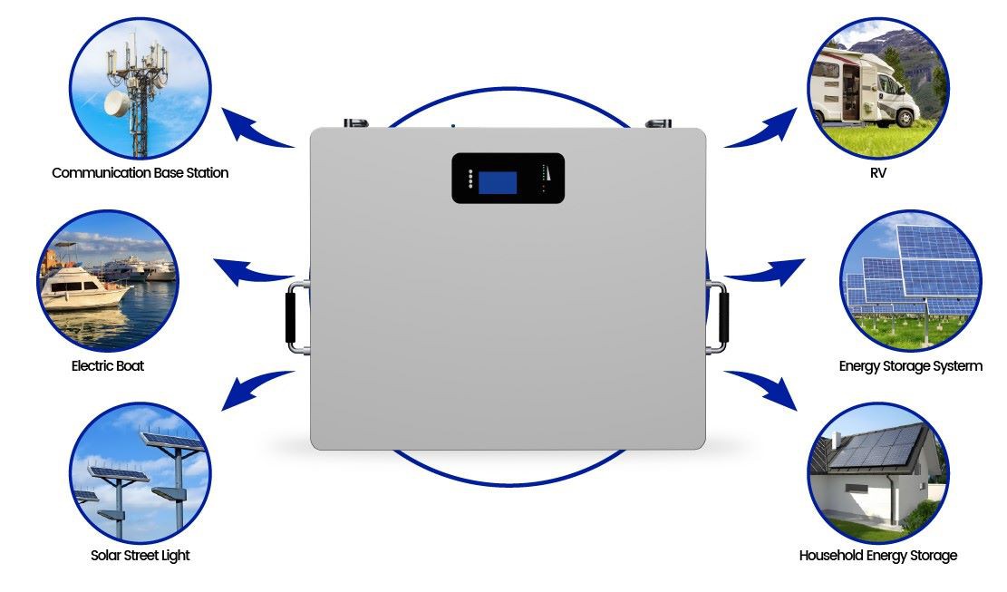 product application 3 product application 3