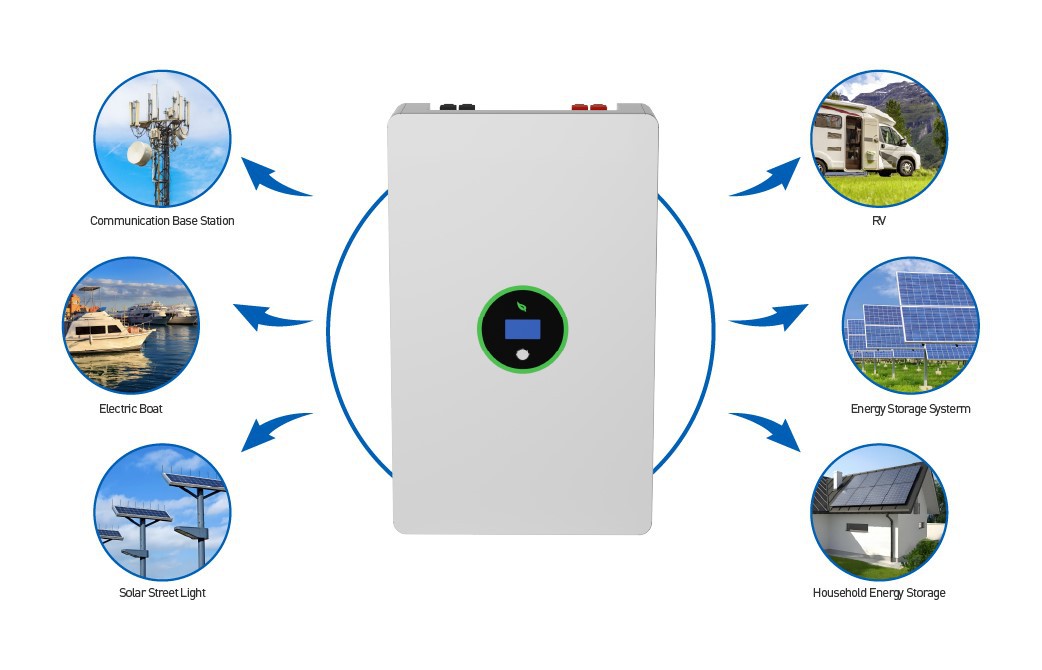 SLB07 48v 5Kwh Solar Battery Box application SLB07 48v 5Kwh Solar Battery Box application